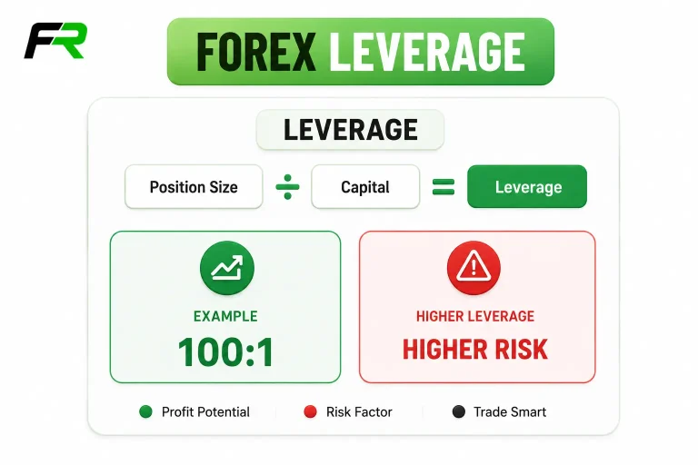 What is Forex Leverage in Trading and How Does it Work?