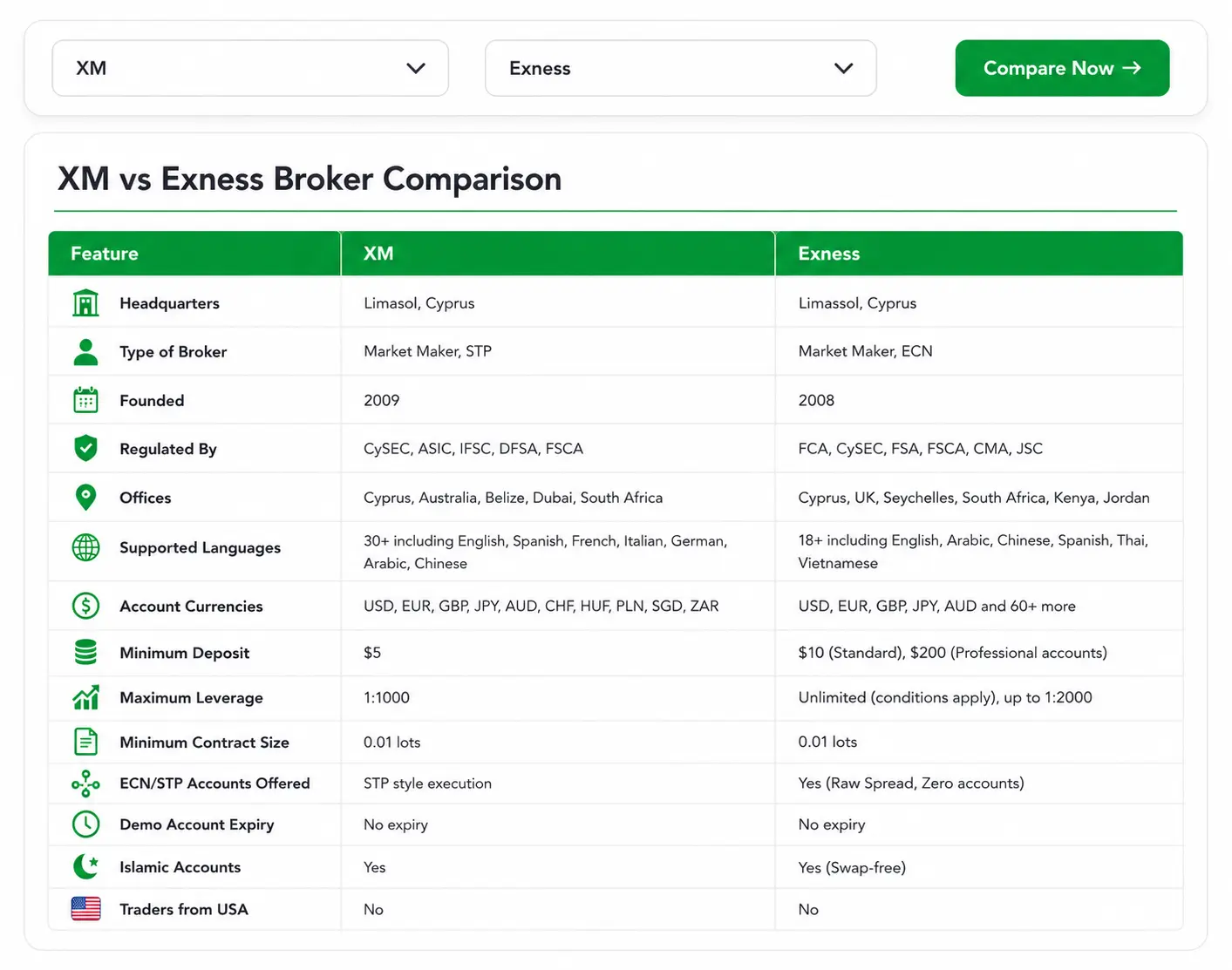 Broker comparison tool preview